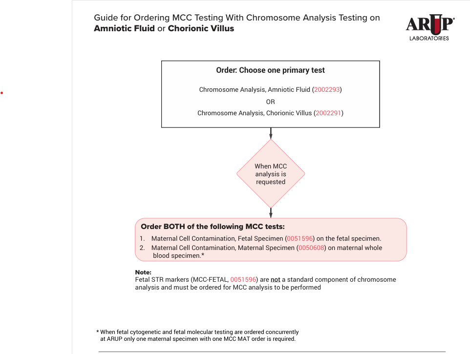 Guide for Ordering MCC Testing With Chromosome Analysis Testing on 
Amniotic Fluid or Chorionic Villus